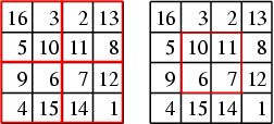 Dürer’s magic square